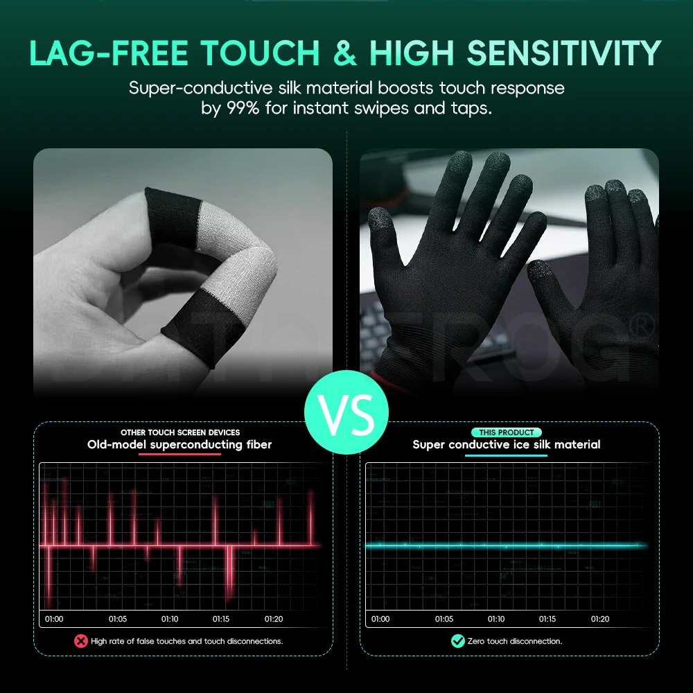 Data Frog Profesyonel E-Sporla - Esports Gaming Finger Sleeve incelemesi ve fiyatı