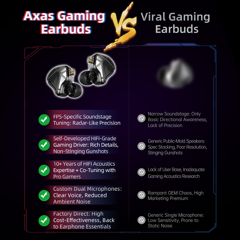    KZ Axas FPS Oyun IEM Kulak - Esports Gaming Earbuds incelemesi ve fiyatı